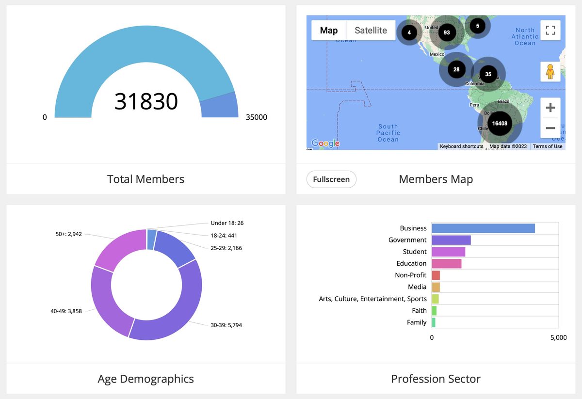 IntelligenceSphere™ — Interactive Dashboards, Geo Maps & AI Analytics