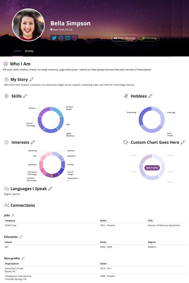 ContentSphere™ — Rich Content Management & Document AI